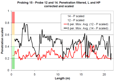 Detecting  - 11