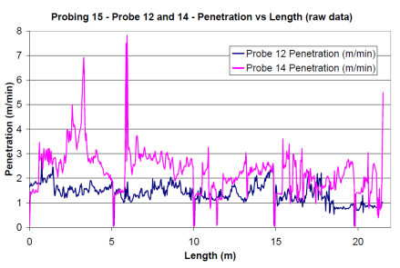 Detecting  - 7