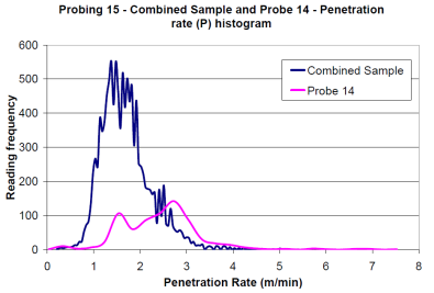 Detecting  - 8