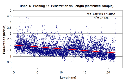 Detecting  - 9