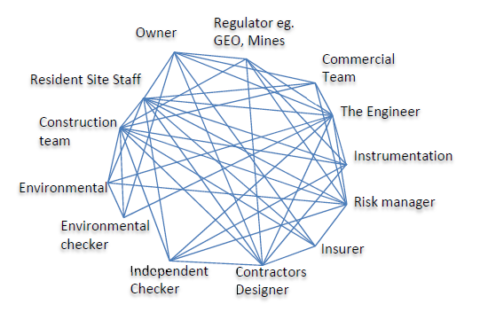 Risk Management - 1