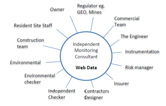 Risk Management - 3