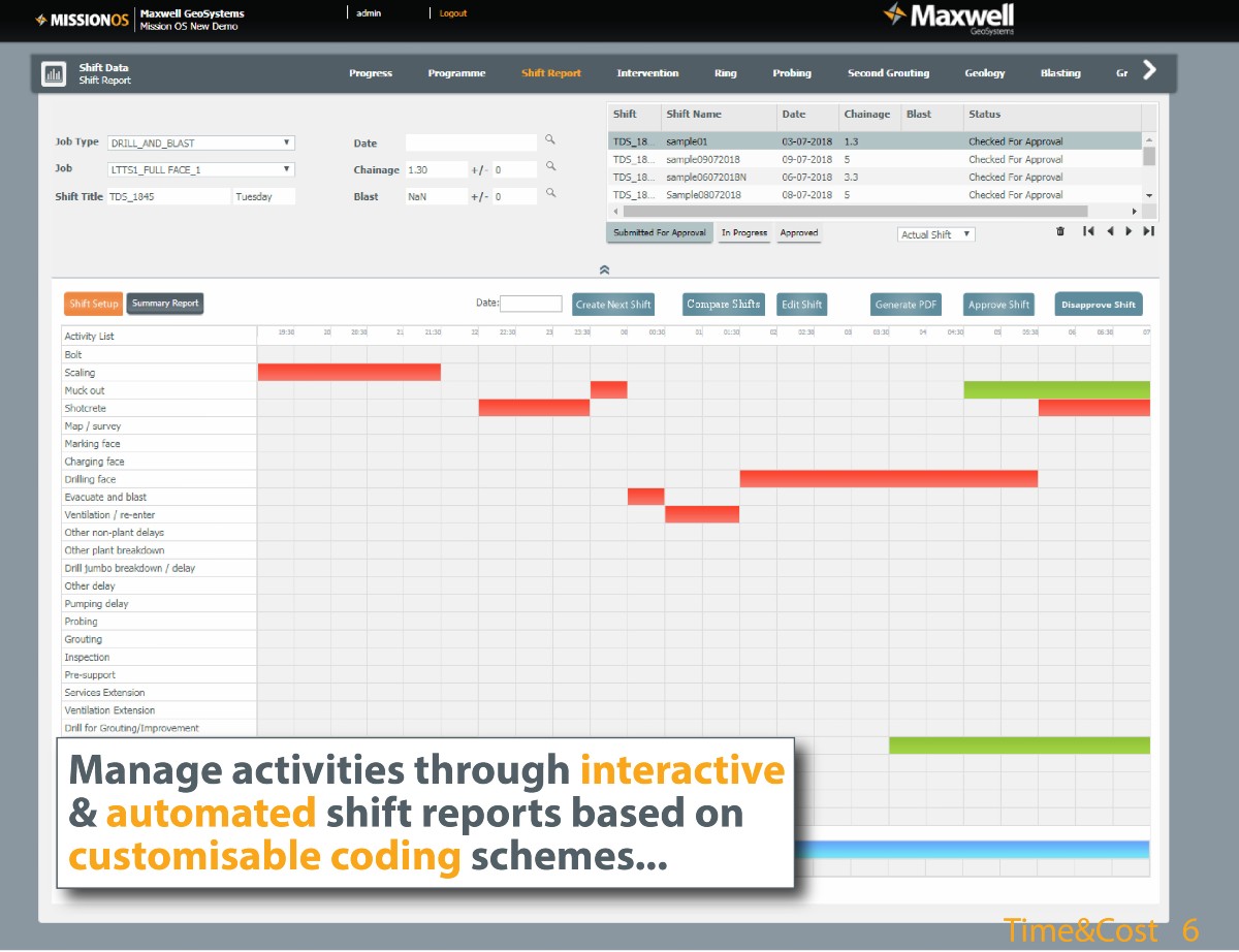 Time and Cost Analysis