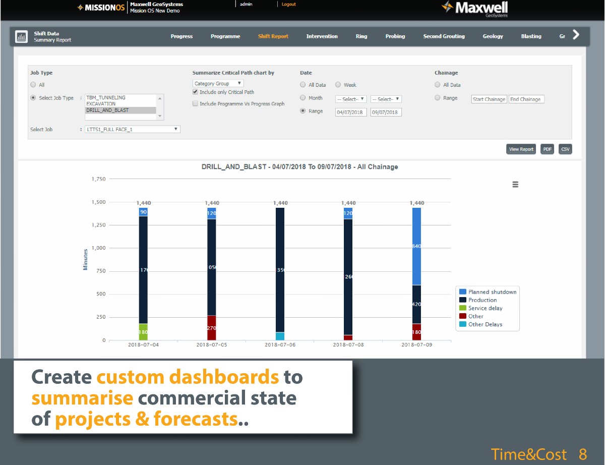 Time and Cost Analysis