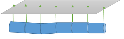 Groups For Utility And Structure Protection