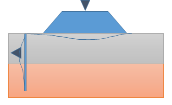 Groups For Design Feedback And Analysis