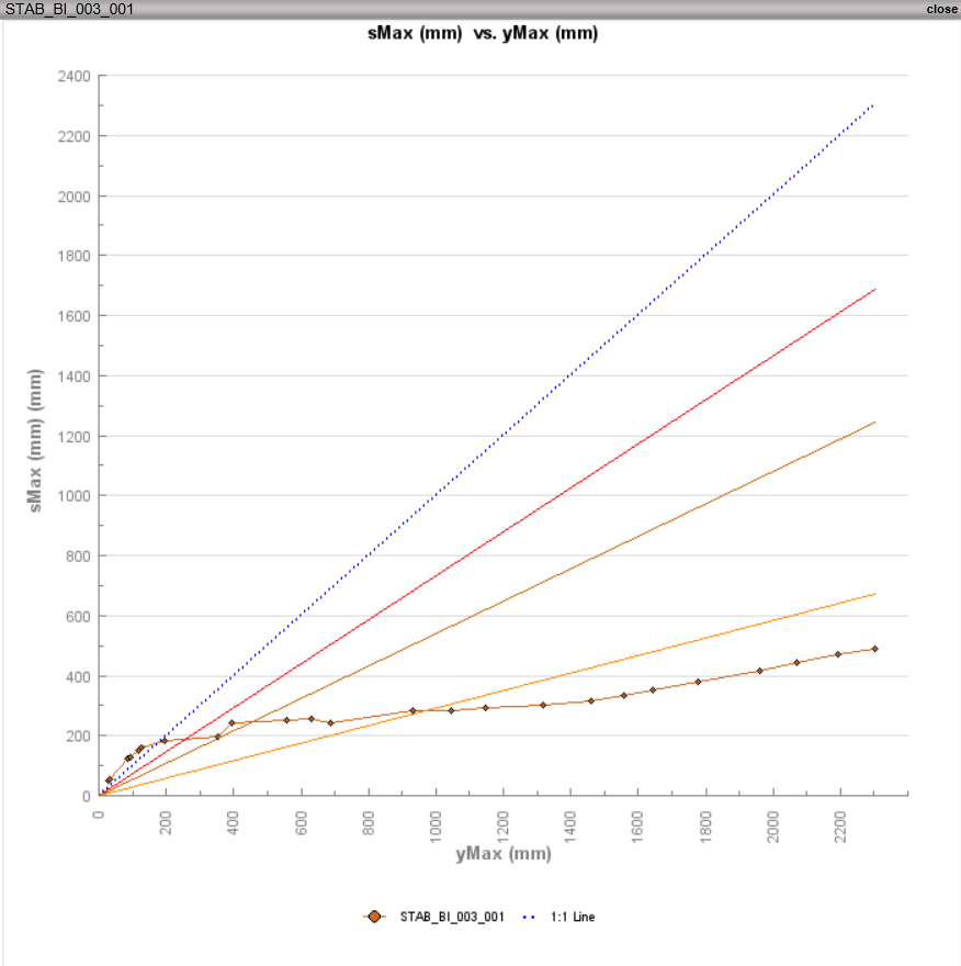 Groups For Design Feedback And Analysis