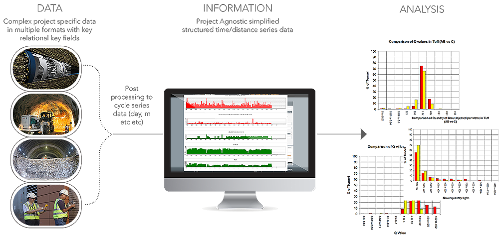 Risk Assessment Analytics