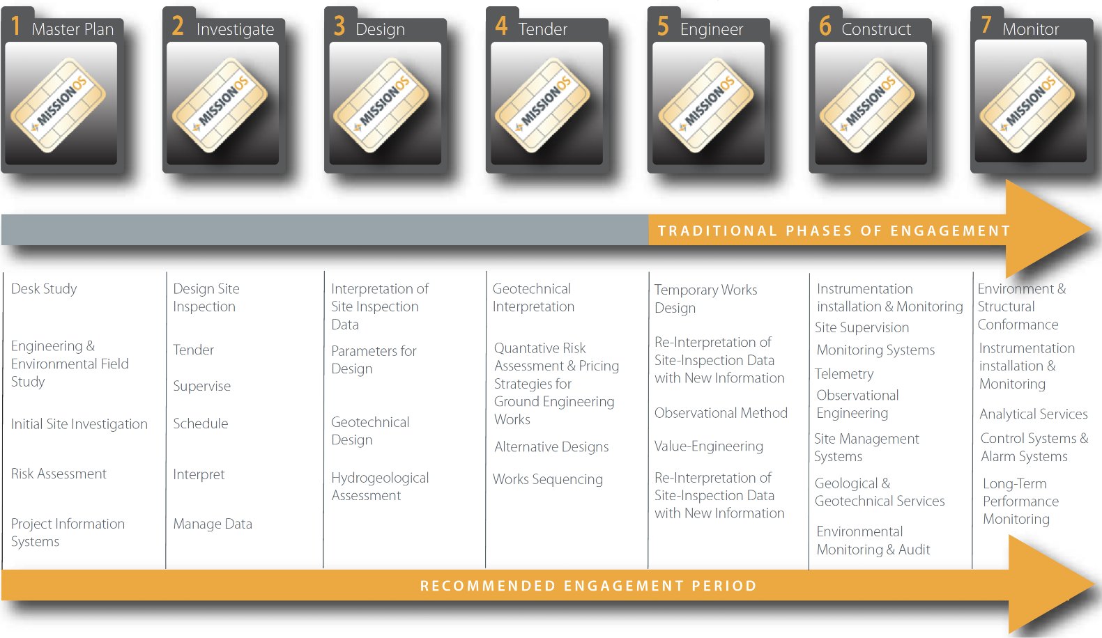 automated reporting tools