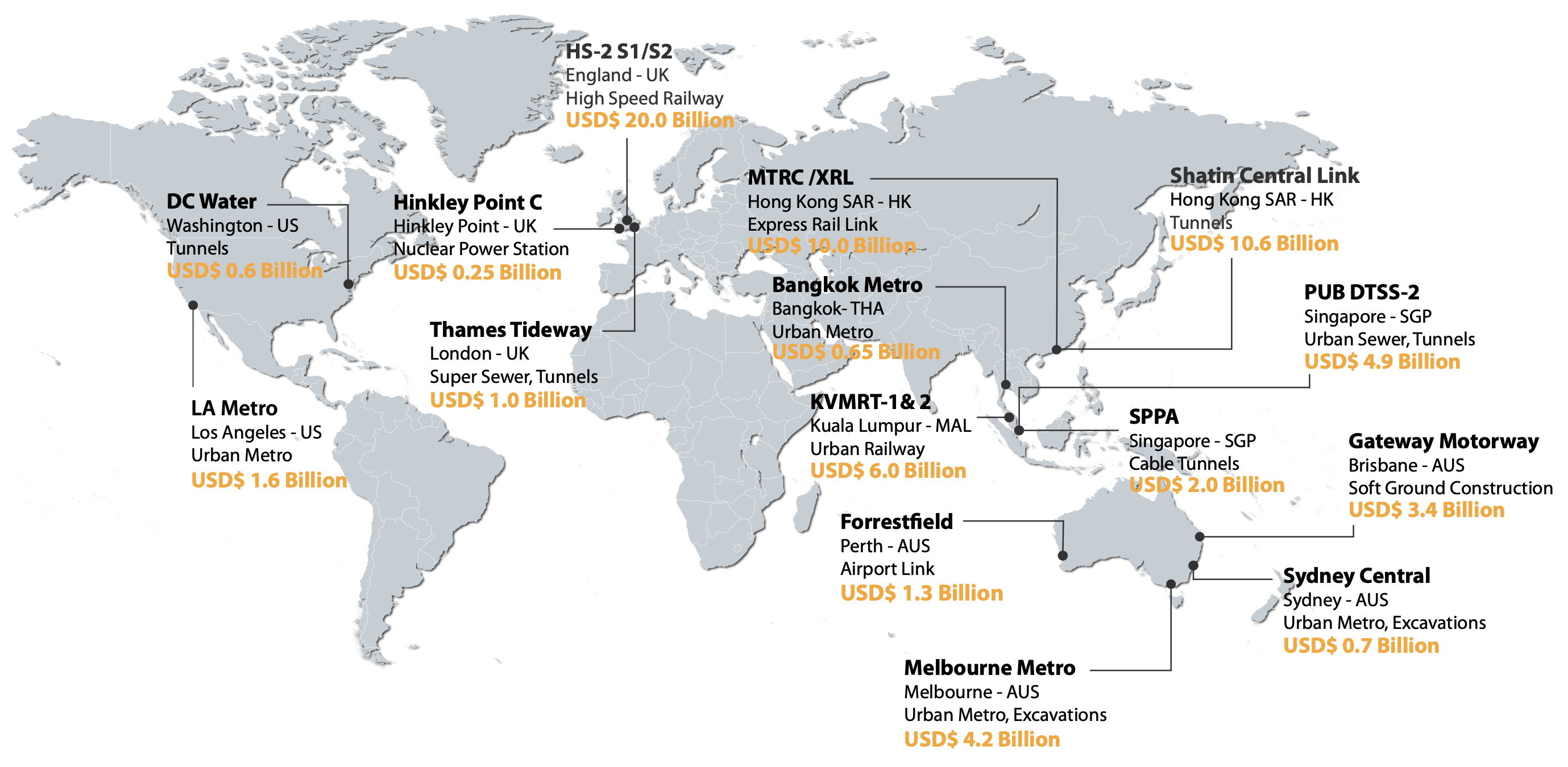 Projects Map